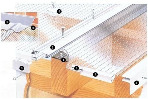 fixing polycarbonate sheets to metal|polycarbonate sheets fixings & trims.